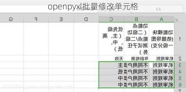 openpyxl批量修改单元格
