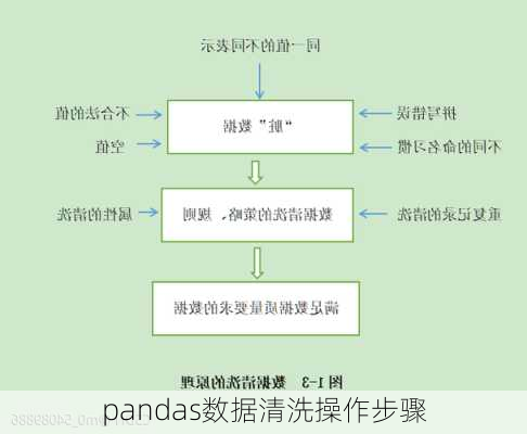 pandas数据清洗操作步骤