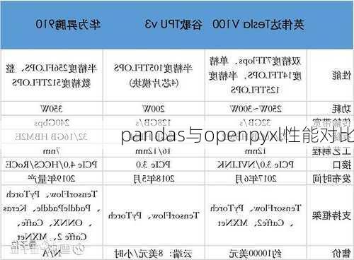 pandas与openpyxl性能对比