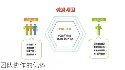 团队协作的优势
