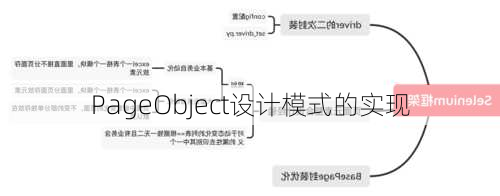 PageObject设计模式的实现