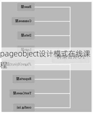 pageobject设计模式在线课程
