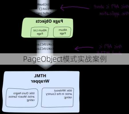 PageObject模式实战案例