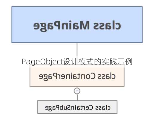 PageObject设计模式的实践示例