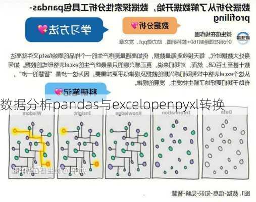 数据分析pandas与excelopenpyxl转换