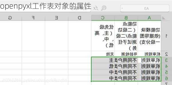 openpyxl工作表对象的属性