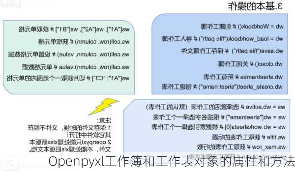 Openpyxl工作簿和工作表对象的属性和方法