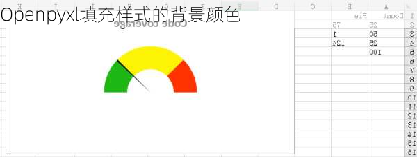 Openpyxl填充样式的背景颜色