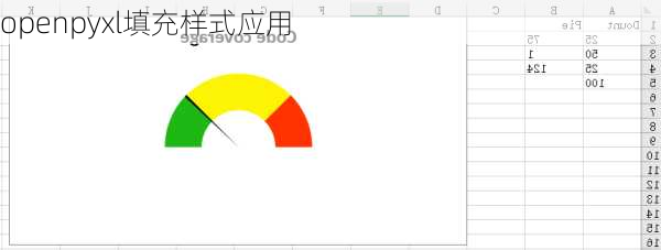 openpyxl填充样式应用