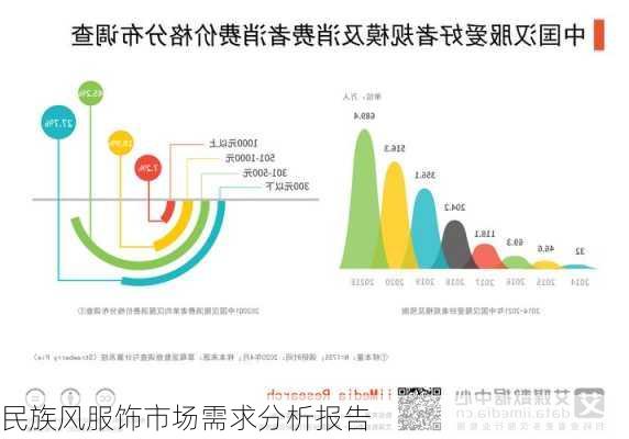 民族风服饰市场需求分析报告