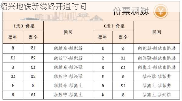 绍兴地铁新线路开通时间