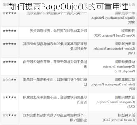 如何提高PageObjects的可重用性