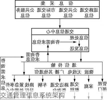 交通管理信息系统架构