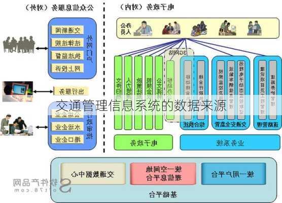 交通管理信息系统的数据来源