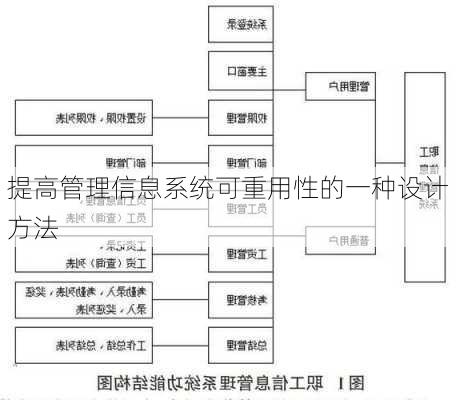 提高管理信息系统可重用性的一种设计方法