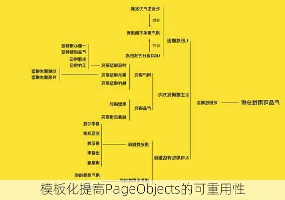模板化提高PageObjects的可重用性