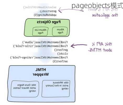 pageobjects模式