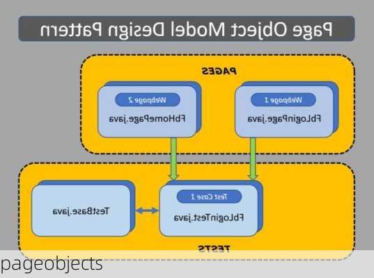 pageobjects