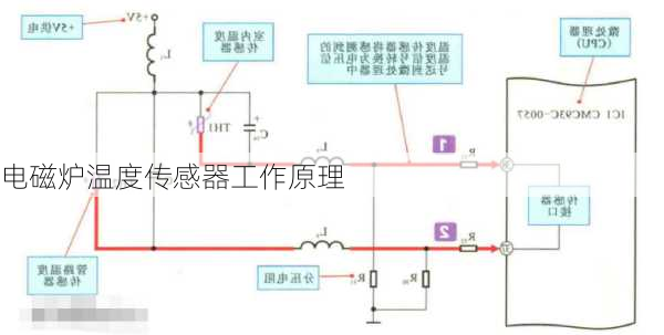 电磁炉温度传感器工作原理