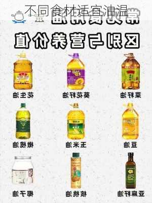 不同食材适宜油温