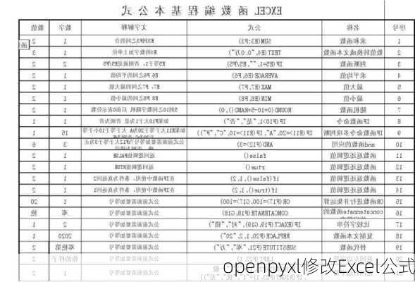 openpyxl修改Excel公式