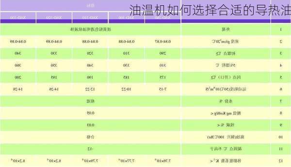 油温机如何选择合适的导热油
