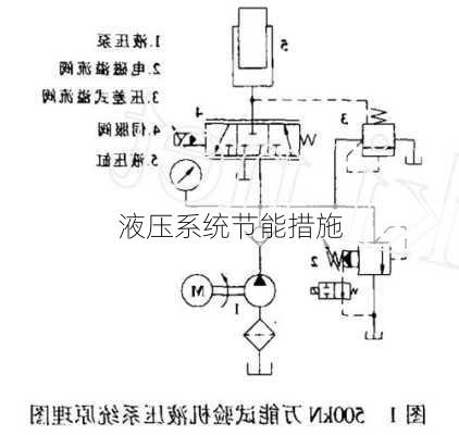 液压系统节能措施