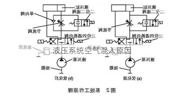 液压系统空气混入原因
