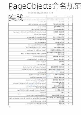PageObjects命名规范实践