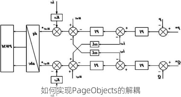 如何实现PageObjects的解耦