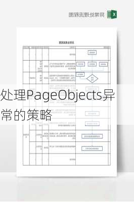 处理PageObjects异常的策略