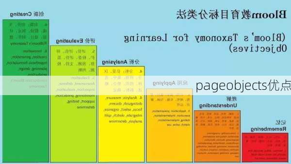 pageobjects优点