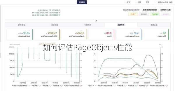如何评估PageObjects性能