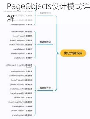 PageObjects设计模式详解