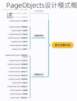 PageObjects设计模式概述