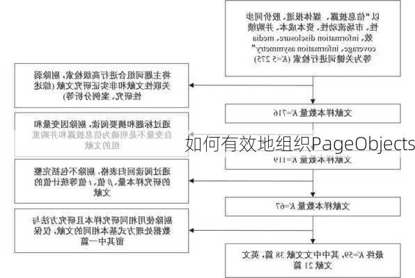 如何有效地组织PageObjects
