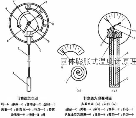 固体膨胀式温度计原理