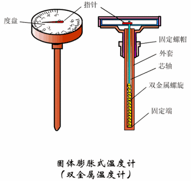 固体膨胀式温度计的原理及应用