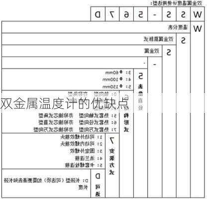 双金属温度计的优缺点