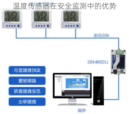 温度传感器在安全监测中的优势