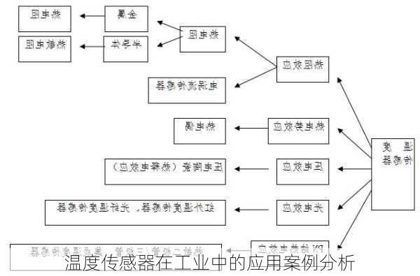 温度传感器在工业中的应用案例分析