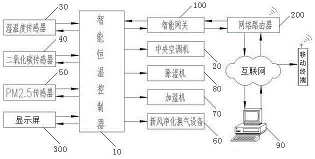 智能温控系统如何节约能源