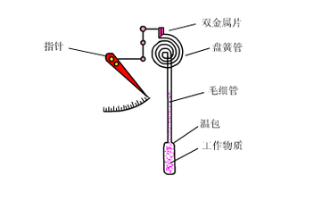 液体膨胀式温度计原理