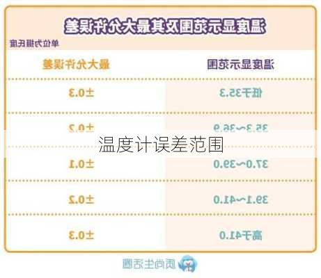 温度计误差范围