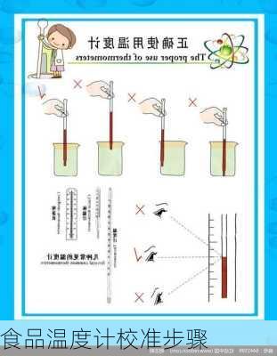 食品温度计校准步骤