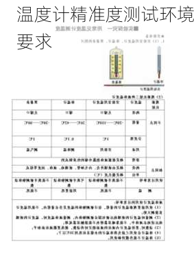 温度计精准度测试环境要求