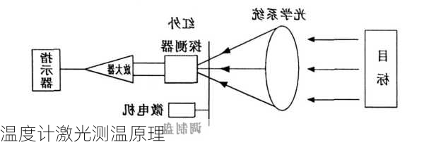 温度计激光测温原理