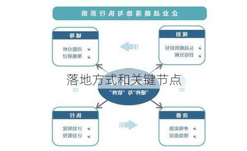 落地方式和关键节点