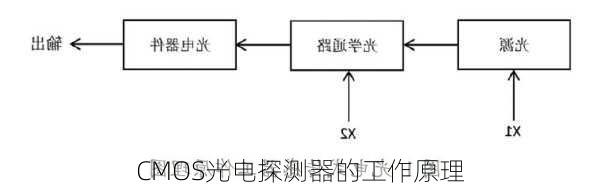 CMOS光电探测器的工作原理