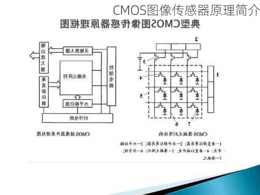 CMOS图像传感器原理简介
